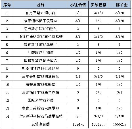 [新浪彩票]足彩25180期投注战术：切尔西将强不败