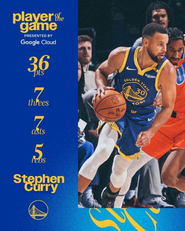 库里36分霍姆格伦伤退 英豪克雷霆升至西部第2