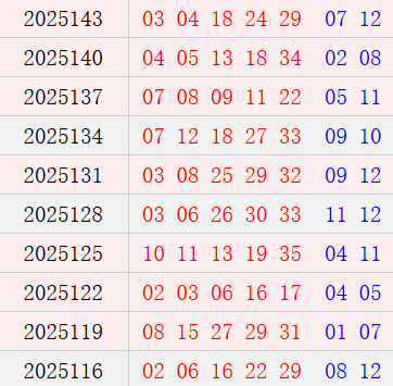 大乐透近10期周一奖号漫步：0字头连号连开3次