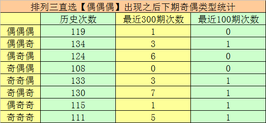 004期万东说念主王陈设三预测奖号：组六6码参考