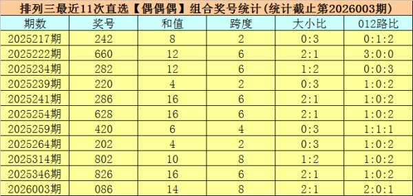 004期司马千枚举三展望奖号：独胆温雅