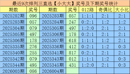 004期聂飞云陈列三预测奖号：复式组六参考