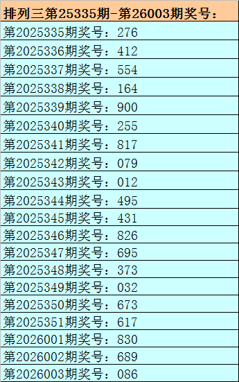 004期刘明罗列三展望奖号：本期独胆参考