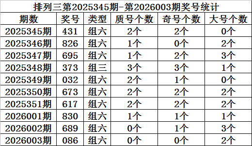 004期金心胪列三有计划奖号：直选参考