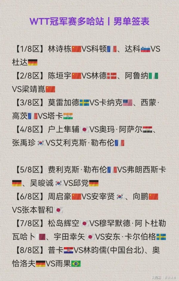 情况不妙！下下签，林诗栋梁靖崑扎堆，王楚钦缺阵，谁能阻击张本