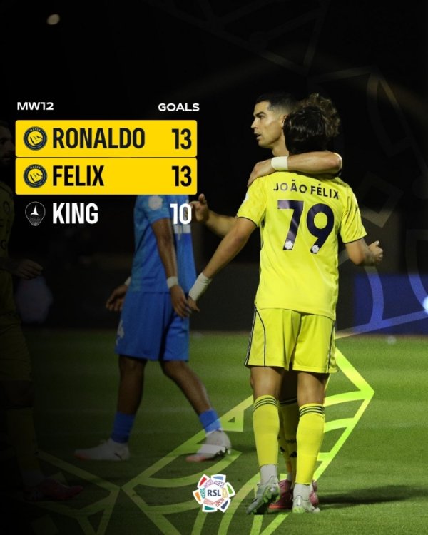 火力凶猛！沙特联弓手榜：C罗、菲利克斯13球一同领跑